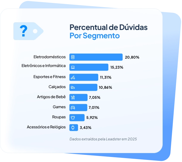 Eletrodomésticos puxam as dúvidas no e-commerce